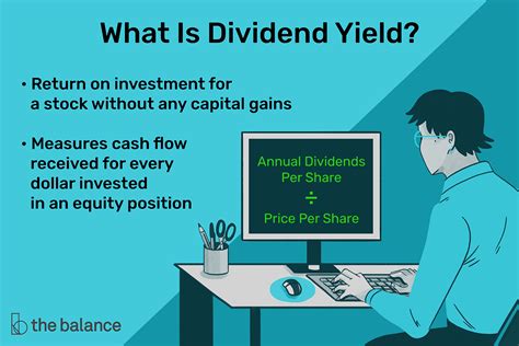 ford stock dividend yield calculator